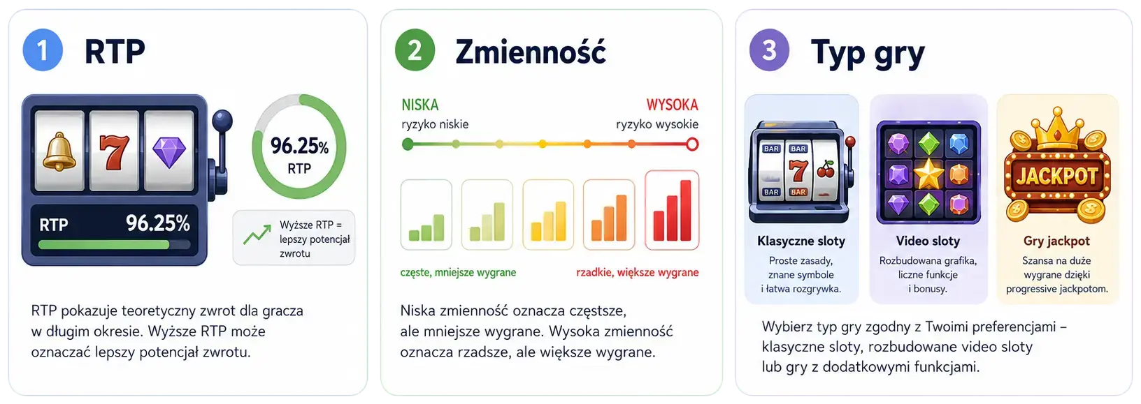 Jak wybrać grę 1x2 Gaming