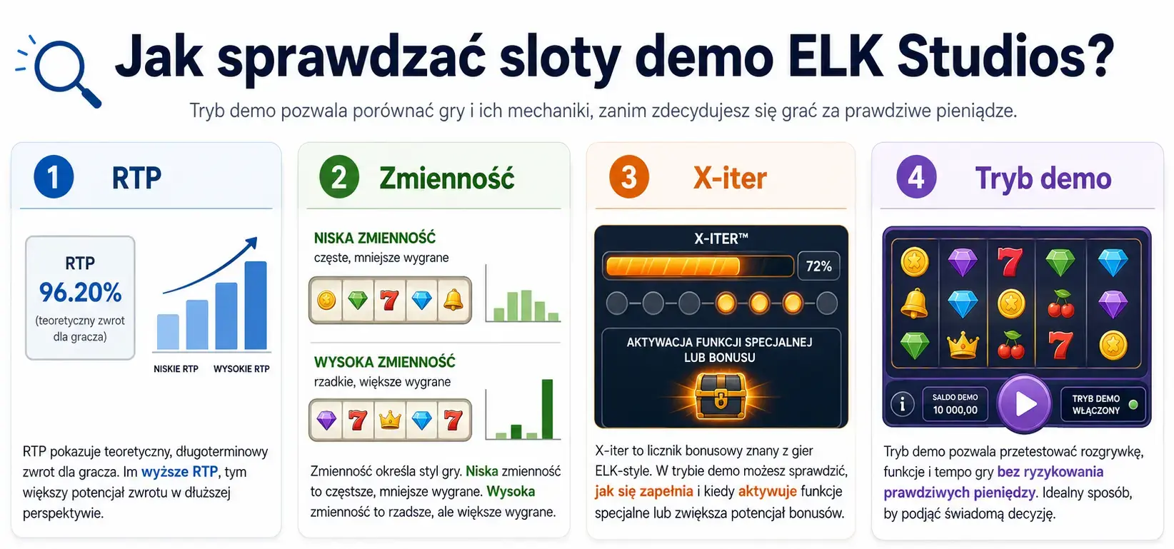 ELK Studios gry demo - RTP, zmienność i X-iter